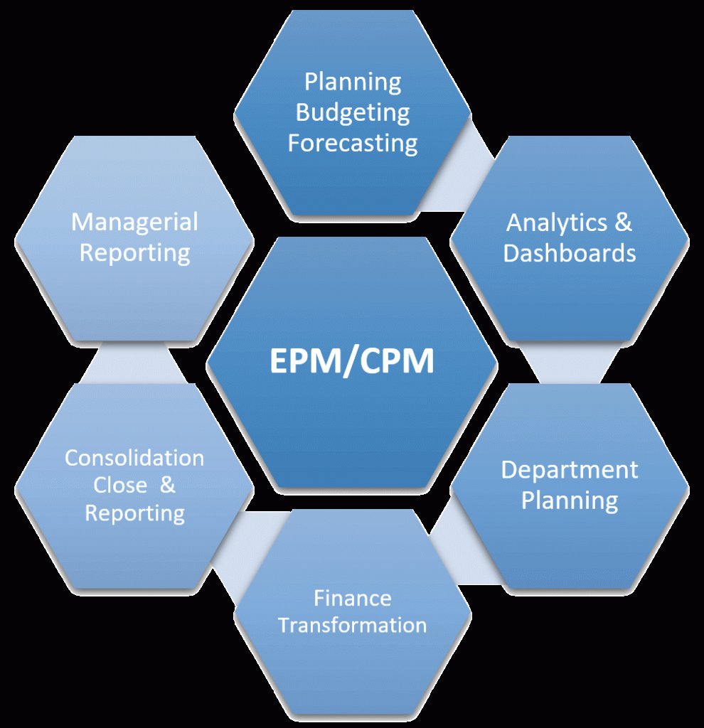 epm systems